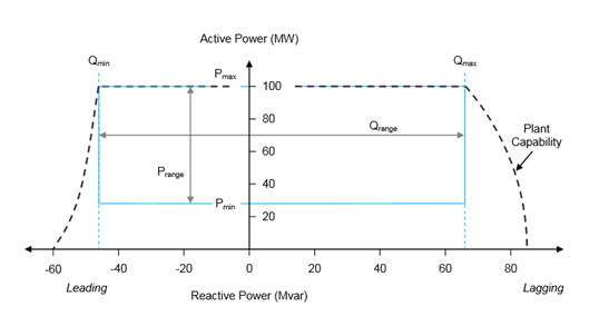 Steady-State-reactive-Power