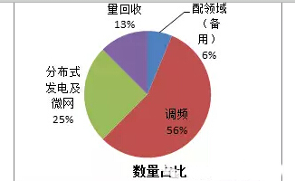 飞轮储能系统应用现状及市场简析